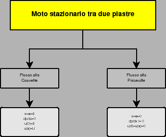 \includegraphics[width=75mm]{moto2piastre.eps}